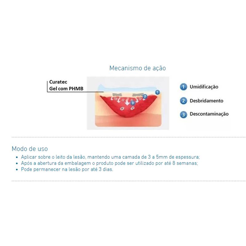 CURATEC